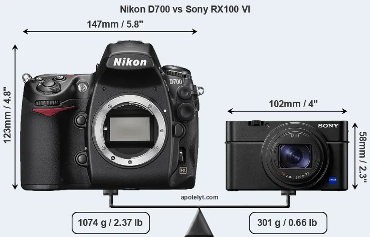Size Nikon D700 vs Sony RX100 VI