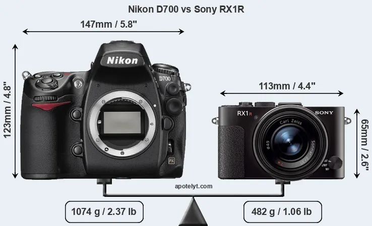 Size Nikon D700 vs Sony RX1R