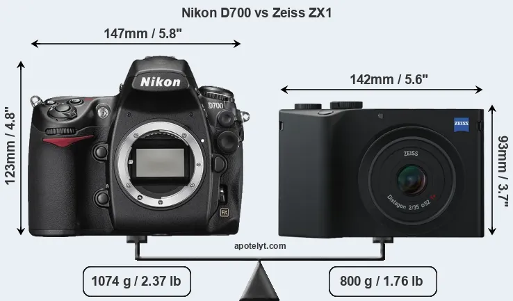 Size Nikon D700 vs Zeiss ZX1