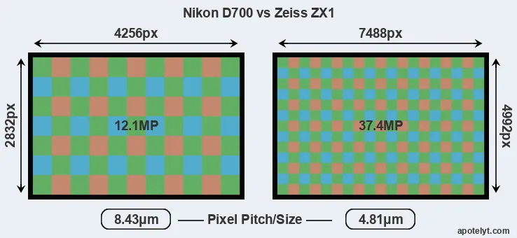 D700 versus ZX1 MP