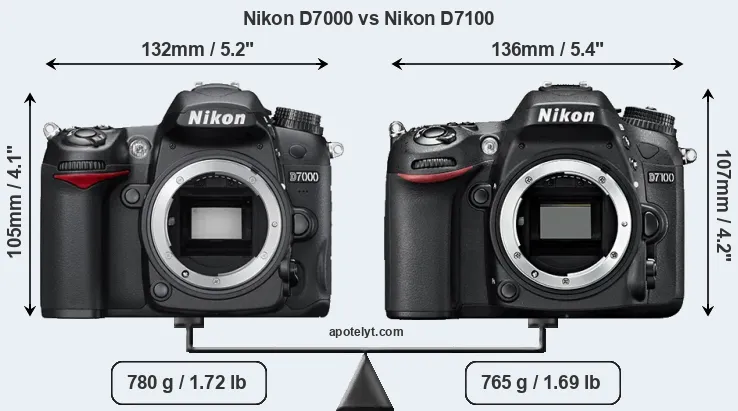 Size Nikon D7000 vs Nikon D7100