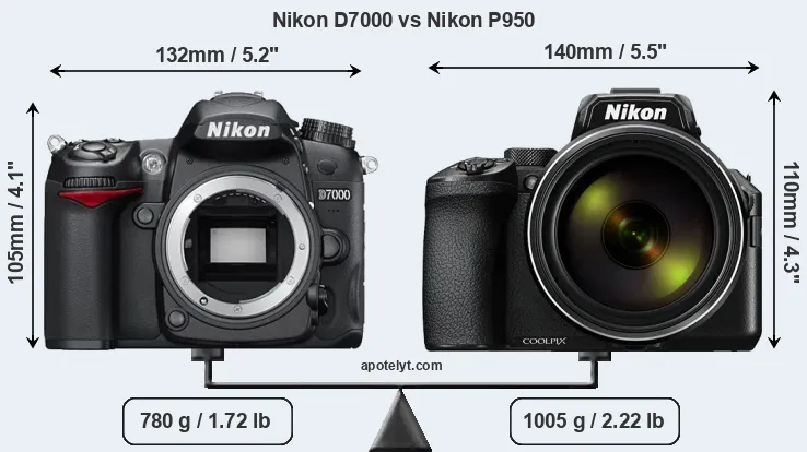 Size Nikon D7000 vs Nikon P950