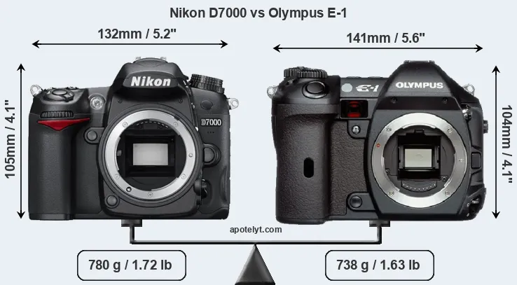 Size Nikon D7000 vs Olympus E-1