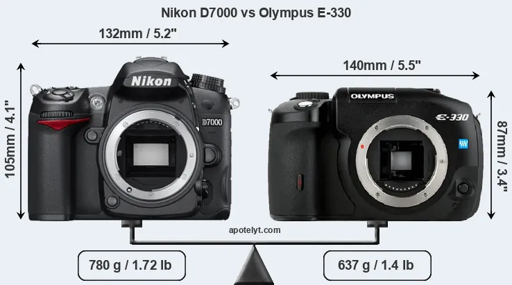 Size Nikon D7000 vs Olympus E-330