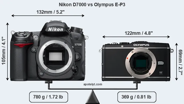 Size Nikon D7000 vs Olympus E-P3
