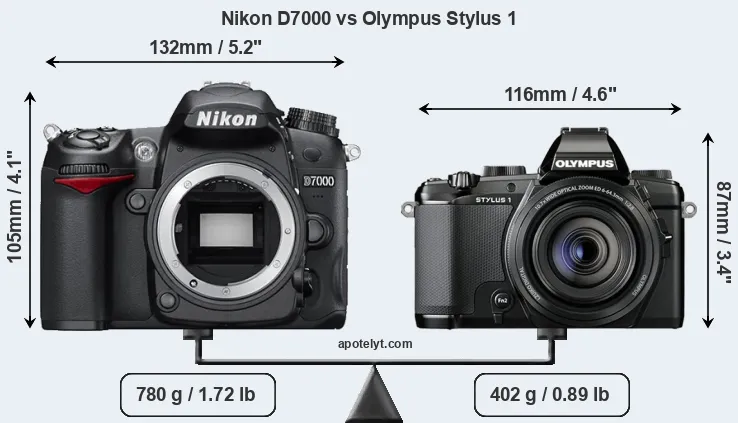 Size Nikon D7000 vs Olympus Stylus 1