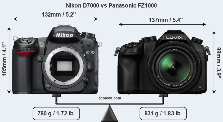 Size Nikon D7000 vs Panasonic FZ1000