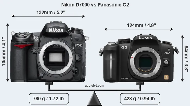 Size Nikon D7000 vs Panasonic G2