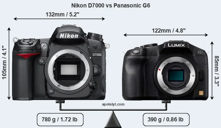 Size Nikon D7000 vs Panasonic G6