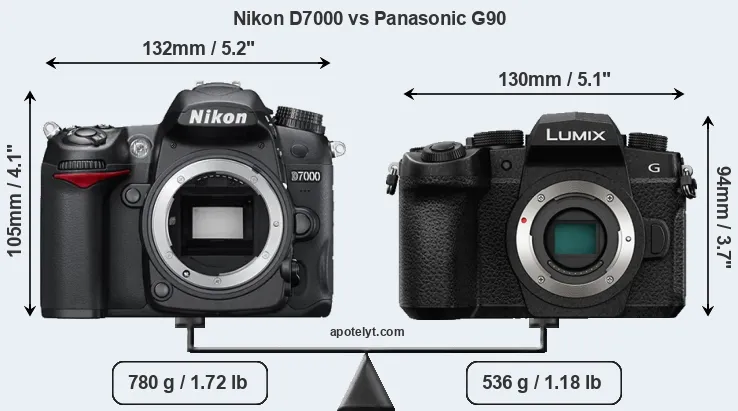 Size Nikon D7000 vs Panasonic G90