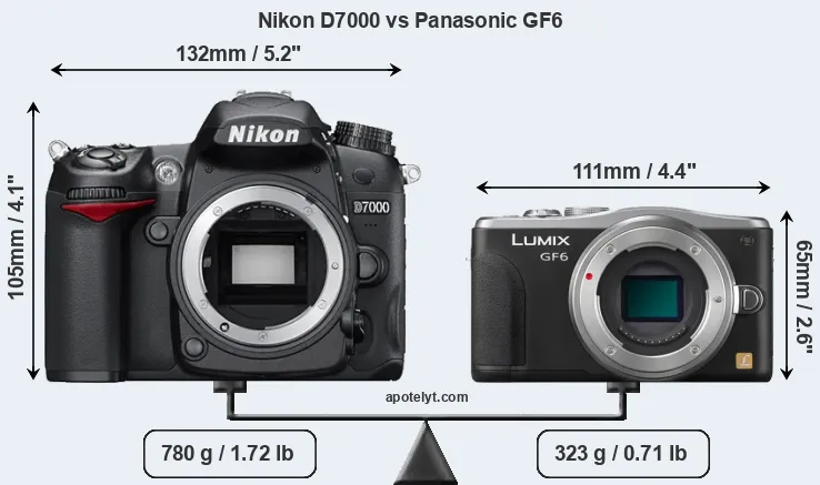 Size Nikon D7000 vs Panasonic GF6