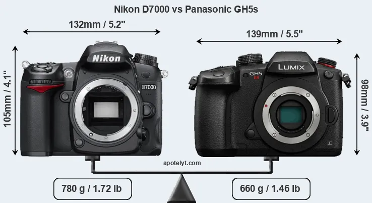 Size Nikon D7000 vs Panasonic GH5s