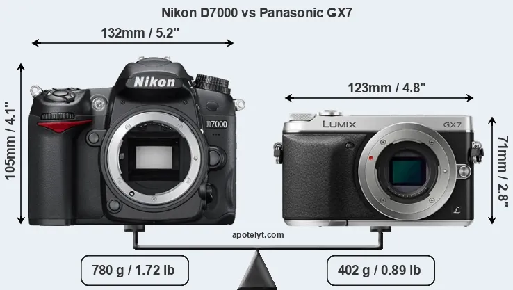 Size Nikon D7000 vs Panasonic GX7