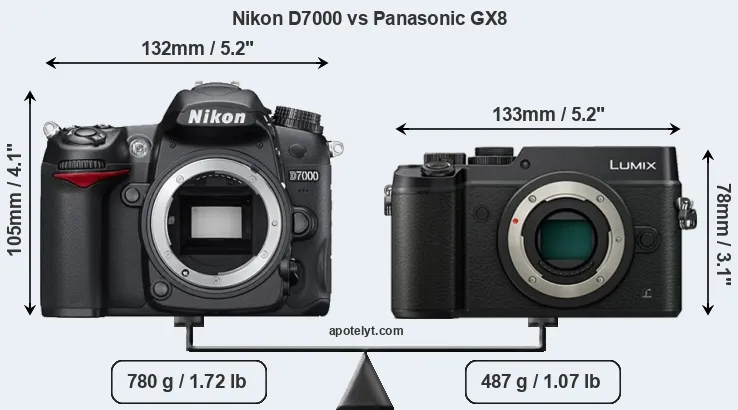 Size Nikon D7000 vs Panasonic GX8