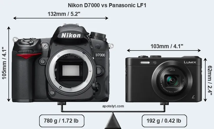 Size Nikon D7000 vs Panasonic LF1