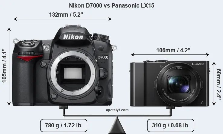Size Nikon D7000 vs Panasonic LX15