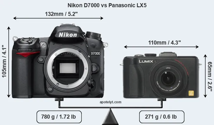 Size Nikon D7000 vs Panasonic LX5