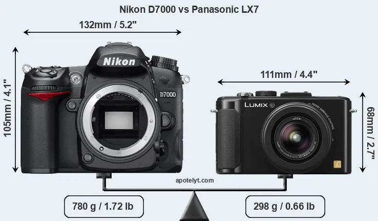 Size Nikon D7000 vs Panasonic LX7