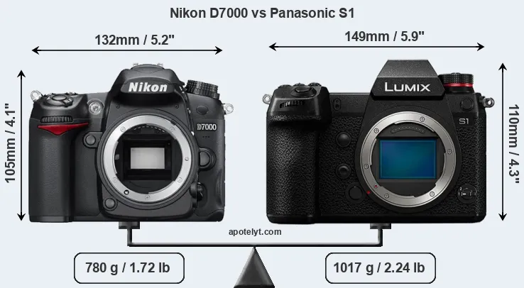 Size Nikon D7000 vs Panasonic S1