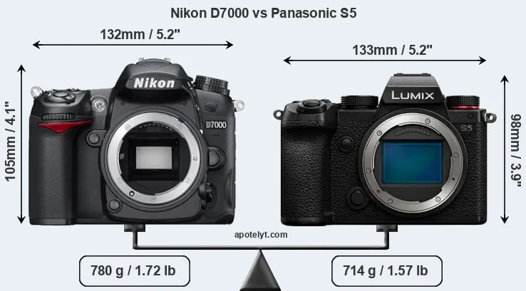 Size Nikon D7000 vs Panasonic S5