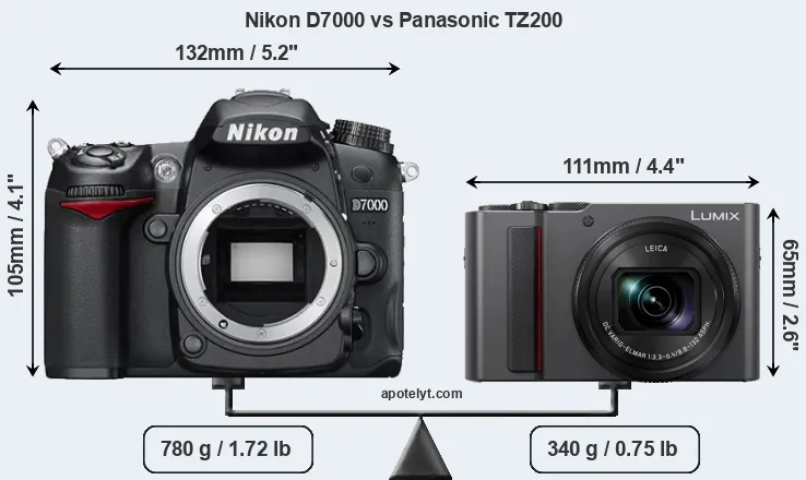 Size Nikon D7000 vs Panasonic TZ200
