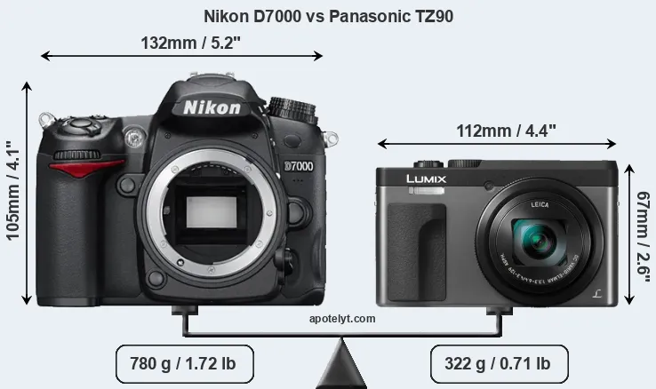 Size Nikon D7000 vs Panasonic TZ90