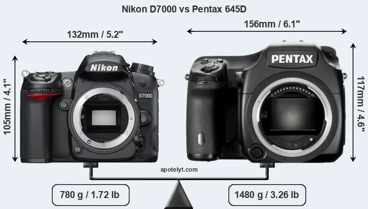 Size Nikon D7000 vs Pentax 645D