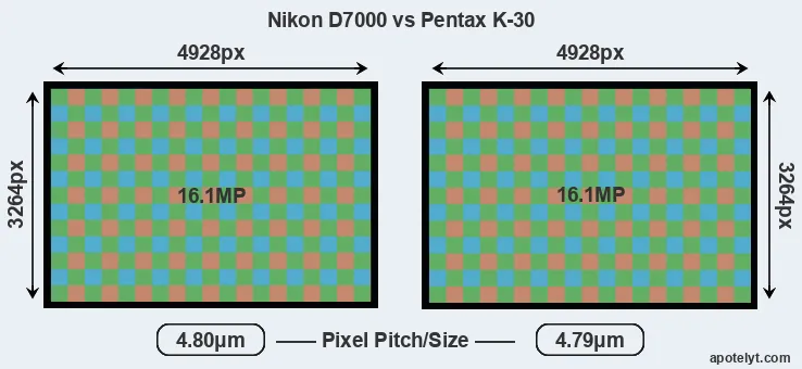 D7000 versus K-30 MP