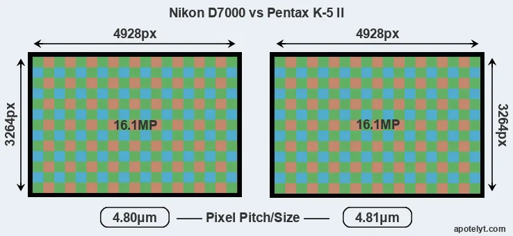 D7000 versus K-5 II MP