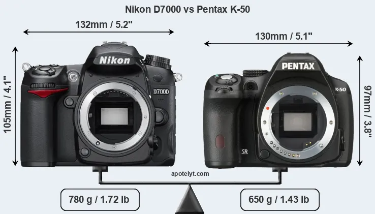 Size Nikon D7000 vs Pentax K-50