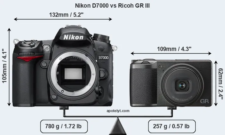 Size Nikon D7000 vs Ricoh GR III