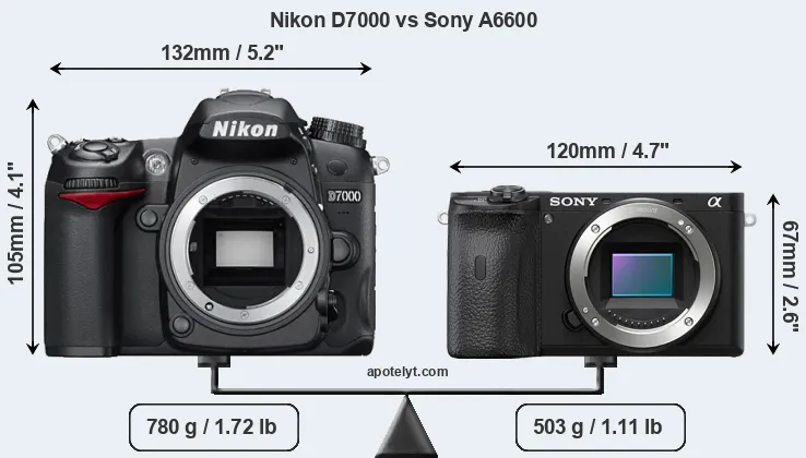 Size Nikon D7000 vs Sony A6600