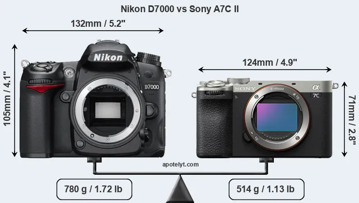 Size Nikon D7000 vs Sony A7C II