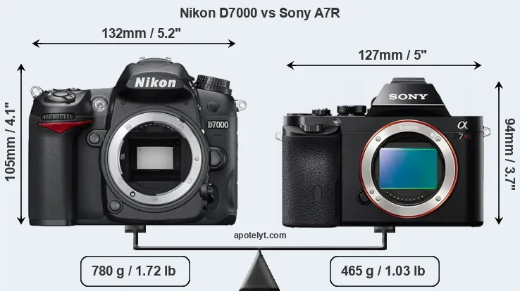 Size Nikon D7000 vs Sony A7R
