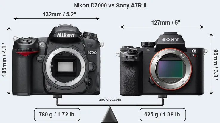 Size Nikon D7000 vs Sony A7R II