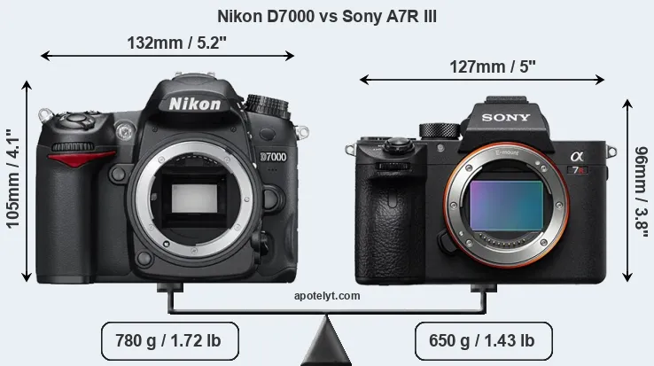 Size Nikon D7000 vs Sony A7R III