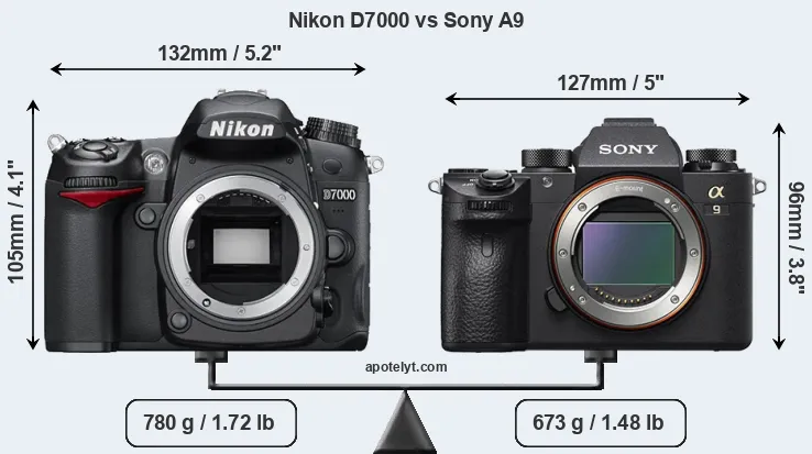 Size Nikon D7000 vs Sony A9
