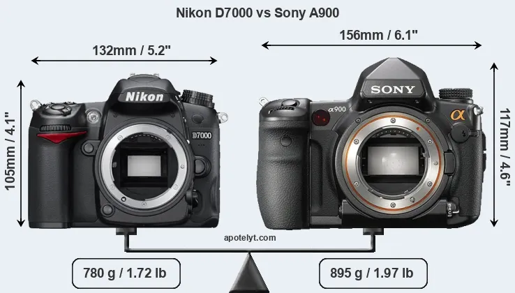 Size Nikon D7000 vs Sony A900