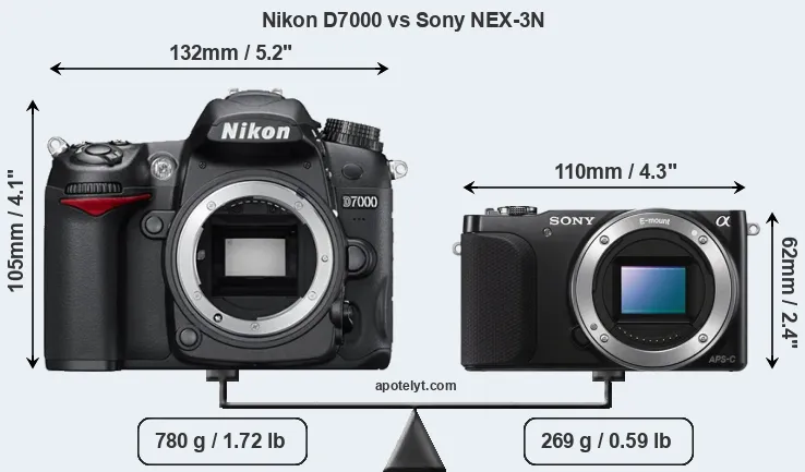 Size Nikon D7000 vs Sony NEX-3N