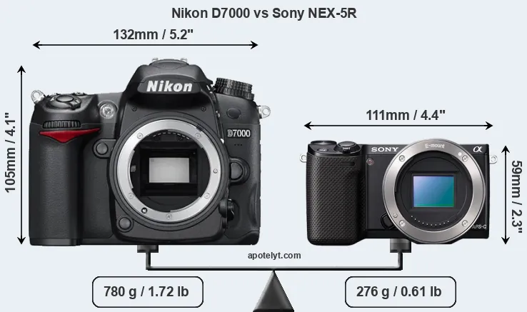 Size Nikon D7000 vs Sony NEX-5R