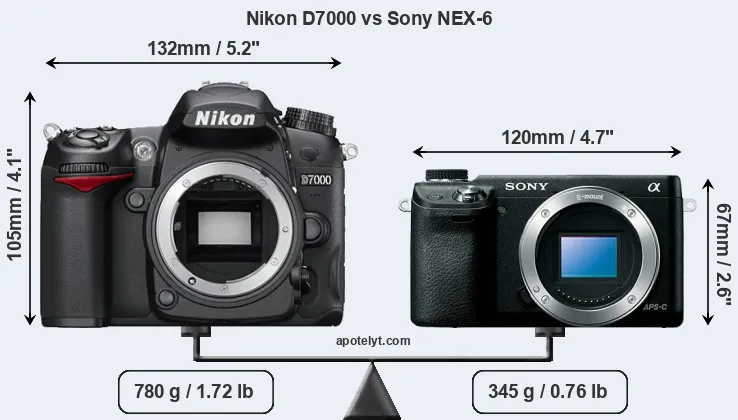 Size Nikon D7000 vs Sony NEX-6