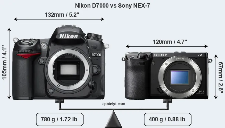 Size Nikon D7000 vs Sony NEX-7