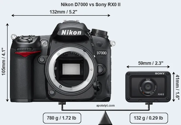 Size Nikon D7000 vs Sony RX0 II