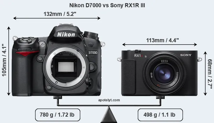 Size Nikon D7000 vs Sony RX1R III