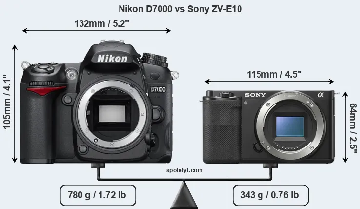 Size Nikon D7000 vs Sony ZV-E10