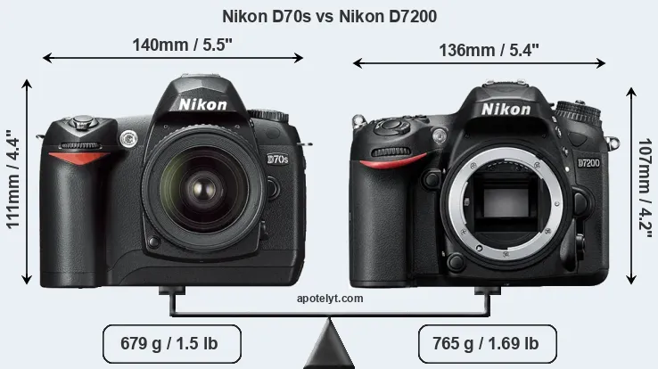 Size Nikon D70s vs Nikon D7200