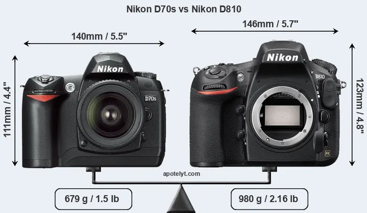 Size Nikon D70s vs Nikon D810