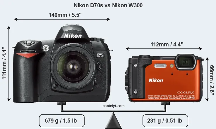 Size Nikon D70s vs Nikon W300