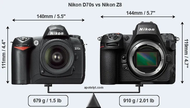 Size Nikon D70s vs Nikon Z8