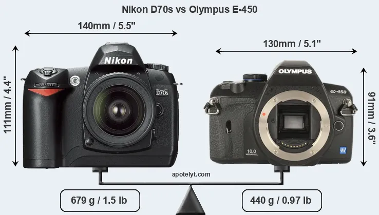 Size Nikon D70s vs Olympus E-450